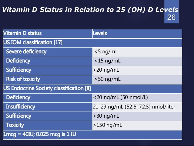 Vitamin D Drsohail