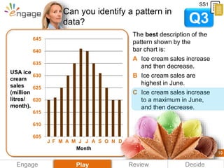 10
Can you identify a pattern in
data?
The best description of the
pattern shown by the
bar chart is:
A Ice cream sales in...