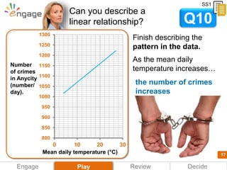 17
Can you describe a
linear relationship?
Finish describing the
pattern in the data.
As the mean daily
temperature increa...