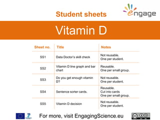 For more, visit EngagingScience.eu
Vitamin D
Student sheets
Sheet no. Title Notes
SS1 Data Doctor’s skill check
Not reusab...