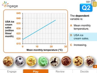 9
615
620
625
630
635
640
645
0 10 20 30
Mean monthly temperature (°C)
USA ice
cream
sales
(million
litres/
month).
The de...