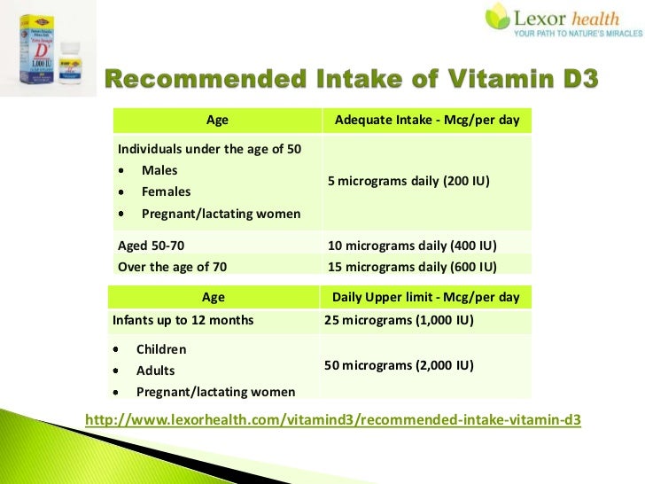 Vitamin D3 1000 Supplements Lexor Health