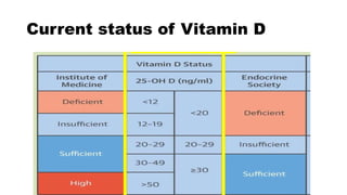 The Role of Vitamin D and Vitamin C in Heart Disease Prevention and ...