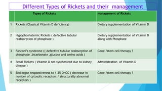 Vitamin D and its clinical applications | PDF