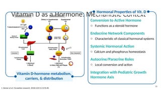 Vitamin D as a Hormone: Roles in Pediatric Bone Health and Mineral ...