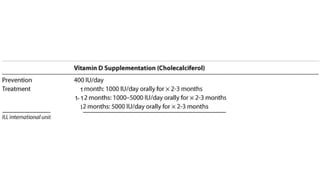 Vitamin d deficiency in children | PDF