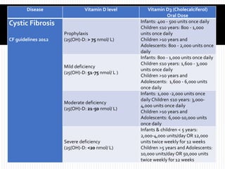 Illustration representing vitamin D dosing concepts for pediatric care