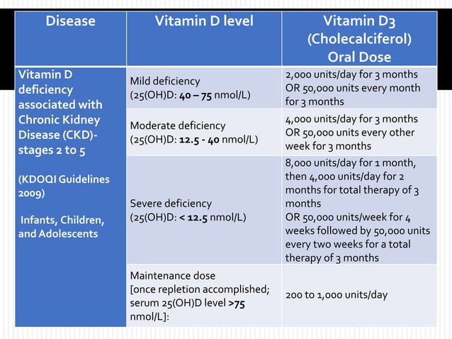 Vitamin d dosing protocol for pediatrics jan 2017 | PPT