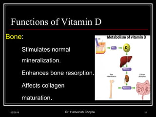 Functions of Vitamin D
Bone:
Stimulates normal
mineralization.
Enhances bone resorption.
Affects collagen
maturation.
05/29/18 Dr. Harivansh Chopra 10
 