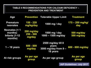 Age Prevention Tolerable Upper Limit Treatment
Premature
neonates
150 - 220
mg/kg/day
1000 mg / day
175 – 200 mg/kg/
day
Neonates (< 1
months)
Infants (1-12
months)
200 mg/day
250 - 500
mg/day
1000 mg / day
1000 – 1500 mg/day
500 mg/day
500 mg/day
1 – 18 years
600 - 800
mg/day
2500 mg/day till 8
years
3000 mg/day from 9 –
18 years
600 - 800 mg/day
At risk groups
As per age
group
As per age group
As per age
group
TABLE II RECOMMENDATIONS FOR CALCIUM DEFICIENCY –
PREVENTION AND TREATMENT
IAP Guidelines: July 2017
 