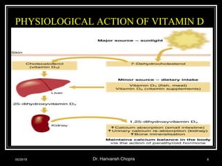 PHYSIOLOGICAL ACTION OF VITAMIN D
05/29/18 Dr. Harivansh Chopra 8
 