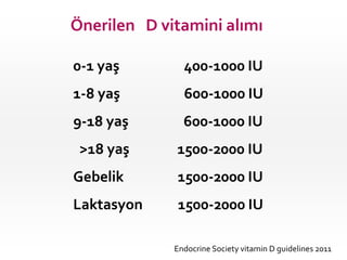 Önerilen D vitamini alımı
0-1 yaş

400-1000 IU

1-8 yaş

600-1000 IU

9-18 yaş

600-1000 IU

>18 yaş

1500-2000 IU

Gebelik

1500-2000 IU

Laktasyon

1500-2000 IU
Endocrine Society vitamin D guidelines 2011

 
