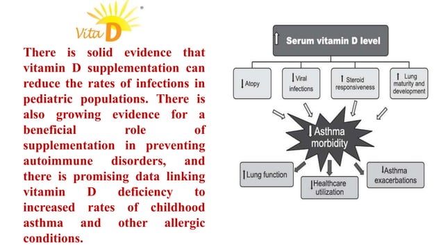 Vitamin d in health and disease august 2020 | PPT