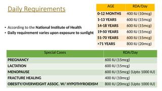 Vitamin D & its Analogues made easy for Dialysis students | PPTX