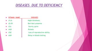 DISEASES DUE TO DEFICIEMCY
 VITAMIN NAME DISEASES
 (1) A Night blindness,
 (2) B1 Beri-beri,anaemia
 (3)c Scurvy, pyria
 (4)D Rickets
 (5)E Loss of reproductive ability
 (6)K Delay in blood clotting
 