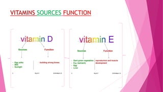 VITAMINS SOURCES FUNCTION
 