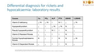 Table Rickets Differential Vitamin D Pediatrics | PPTX