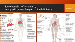 Some benefits of vitamin D,
Along with some dangers of its deficiency

Vitamin D

 