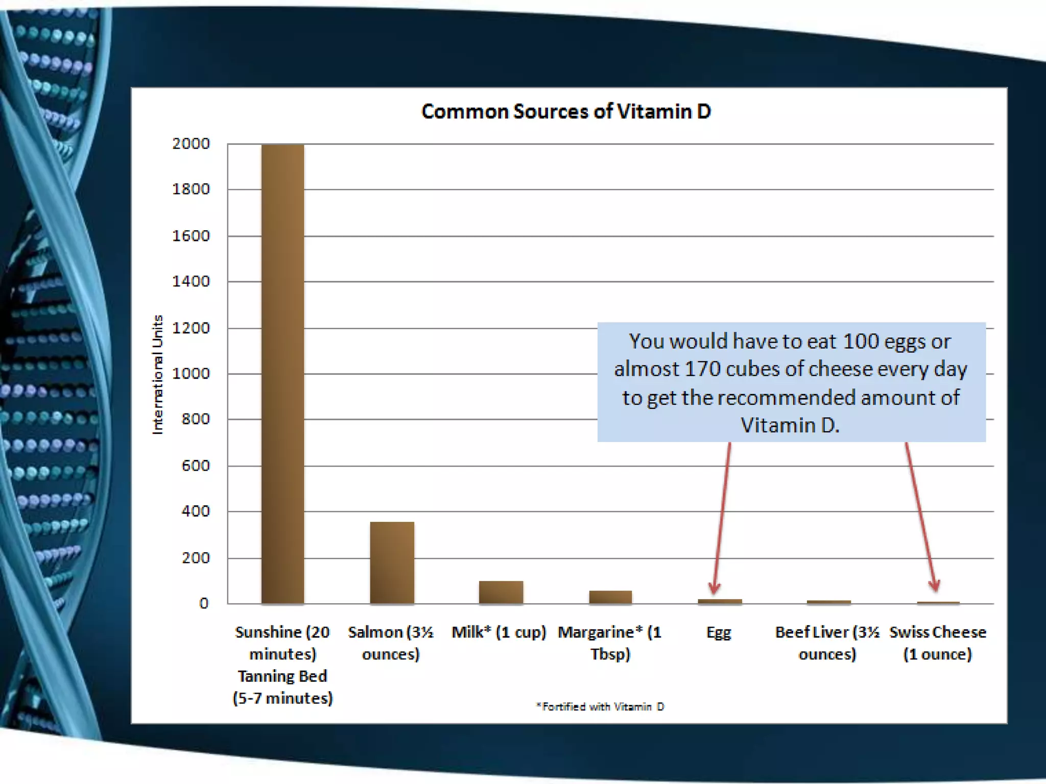 Vitamin d presentation | PPTX