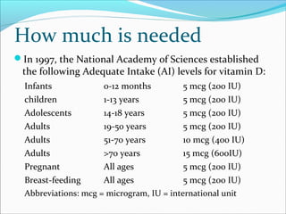 How much is needed
In 1997, the National Academy of Sciences established
the following Adequate Intake (AI) levels for vitamin D:
Infants 0-12 months 5 mcg (200 IU)
children 1-13 years 5 mcg (200 IU)
Adolescents 14-18 years 5 mcg (200 IU)
Adults 19-50 years 5 mcg (200 IU)
Adults 51-70 years 10 mcg (400 IU)
Adults >70 years 15 mcg (600IU)
Pregnant All ages 5 mcg (200 IU)
Breast-feeding All ages 5 mcg (200 IU)
Abbreviations: mcg = microgram, IU = international unit
 