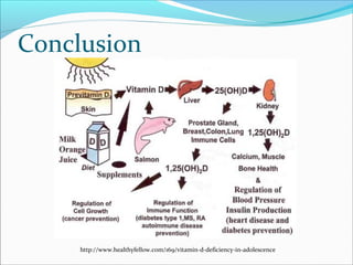 Conclusion
http://www.healthyfellow.com/169/vitamin-d-deficiency-in-adolescence
 