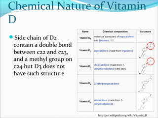 Side chain of D2
contain a double bond
between c22 and c23,
and a methyl group on
c24 but D3 does not
have such structure
http://en.wikipedia.org/wiki/Vitamin_D
Chemical Nature of Vitamin
D
 