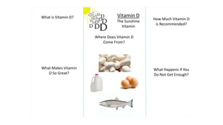 Vitamin D
The Sunshine
Vitamin
What is Vitamin D? How Much Vitamin D
is Recommended?
What Makes Vitamin
D So Great?
What Happens if You
Do Not Get Enough?
Where Does Vitamin D
Come From?
 