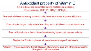 Antioxidant property of vitamin E
Free radicals are generated during metabolic processes
Free radicals : OHº, Oº , CCl3 º ,Clº,H2O2
Free radicals have tendency to snatch electrons as posses unpaired electrons
Free radicals target polyunsaturated fatty acids (PUFA) from cell membrane
Free radicals induce destructive chain forming hydroxy & peroxy radicals
Destructive Chain continues  membrane damage  cell death
Vitamin E donates electron from OH group of chromane ring and stops peroxidation
changes in cell membrane
 