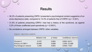 Results
• 36.3% of patients presenting CRPS I presented a psychological context suggestive of an
anxio-depressive state, compared to 14.3% of patients free of CRPS I (p < 0.001).
• 31.8% of patients presenting CRPS I had had a history of the syndrome, as against
3.2% of those unaffected post-operatively (p < 0.0001).
• No correlations emerged between CRPS I other variables.
 