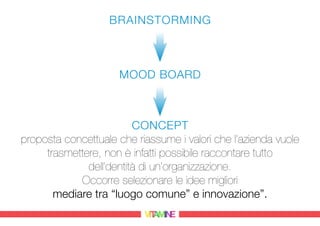 brainstorming



                     mood board



                         concept
proposta concettuale che riassume i v...