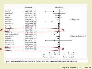 Tang et al. Lancet 2007; 370: 657–66
 