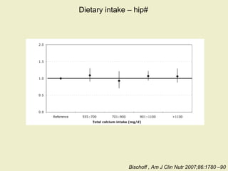 Dietary intake – hip#
Bischoff , Am J Clin Nutr 2007;86:1780 –90
 