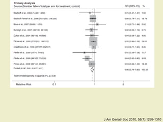 J Am Geriatr Soc 2010, 58(7):1299-1310
 