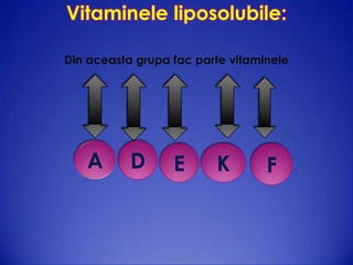 Vitaminele liposolubile:
Din aceasta grupa fac parte vitaminele

A

D

E

K

F

 
