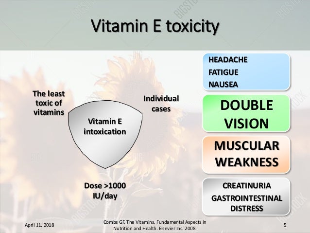 Vitamin E toxicity