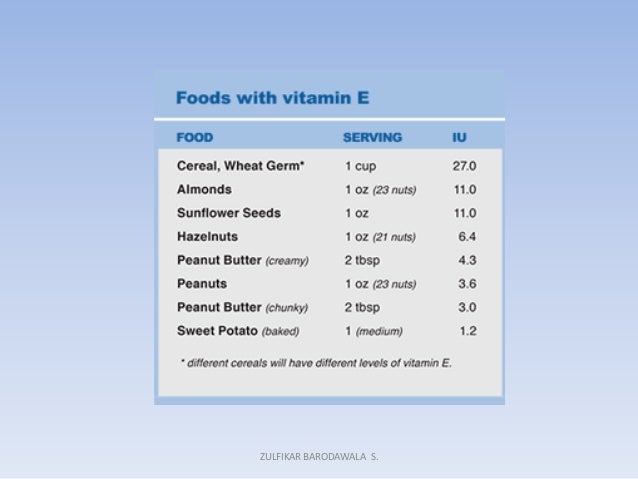 VITAMIN E - NUTRITIONAL STUDY.