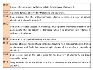 1929
A series of experiments by Dam results in the discovery of vitamin K.
1931 A clotting defect is observed by McFarlane and coworkers.
1935 Dam proposes that the antihaemorrhagic vitamin in chicks is a new fat-soluble
vitamin, which he calls vitamin K.
1936
Dam and associates succeed in preparing a crude plasma prothrombin fraction, and
demonstrate that its activity is decreased when it is obtained from vitamin K-
deficient chick plasma.
1939 Vitamin K1 is synthesised by Doisy and associates.
1940 Brikhous observes haemorrhagic conditions resulting from malabsorption syndromes
or starvation, and finds that haemorrhagic disease of the newborn responds to
vitamin K.
1943 Dam receives half of the Nobel prize for his discovery of vitamin K, the blood
coagulation factor.
1943 Doisy receives half of the Nobel prize for his discovery of the chemical nature of
vitamin K.
 