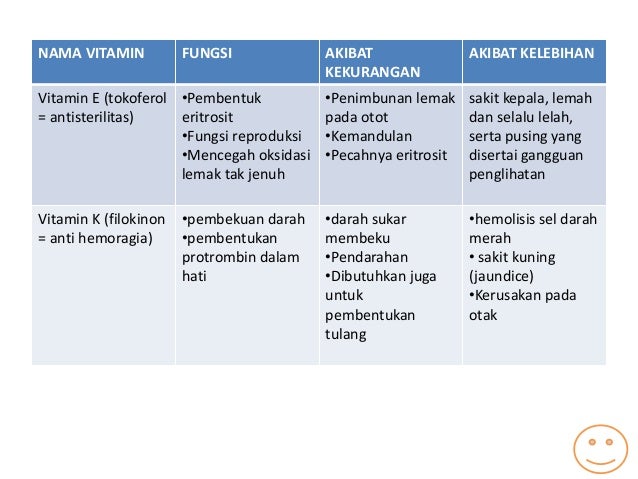 Vitamin Ilmu Gizi