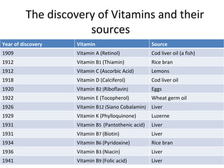 In Humans: How do these Vitamins
              dissolve?
• Vitamins are classified as either:
1) water- soluble (can disso...