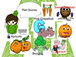 carrots
                                         Sweet Potatoes
           Plant Sources

                     Pink Grapefruit




Apricots                                   Pumpkin




                                         Spinach
                    Broccoli
 