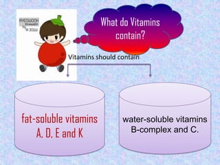 What do Vitamins
                          contain?
            Vitamins should contain




fat-soluble vitamins         water-soluble vitamins
                              B-complex and C.
    A, D, E and K
 