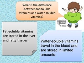 What is the difference
               between fat-soluble
           Vitamins and water-soluble
                   vitamins?



Fat-soluble vitamins
are stored in the liver
and fatty tissues.        Water-soluble vitamins
                          travel in the blood and
                          are stored in limited
                          amounts
 