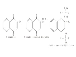 — C H 3
M e n a d io n e
— C H 3
M e n a d io n e s o d iu m b is u lp h ite
S O N a3
|
S o d iu m m e n a d io l d ip h o s p h a te
O N a
O N a
|
|
O — P = O
O — P = O
|
|
O N a
O N a
— C H 3
O O
OO
 
