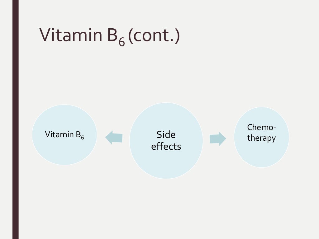 Vitamins Drugs interactions