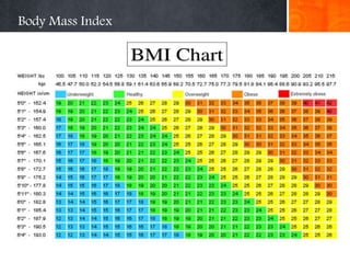 Body Mass Index
 