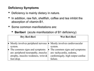 Deficiency Symptoms
• Deficiency is mainly dietary in nature.
• In addition, raw fish, shellfish, coffee and tea inhibit the
absorption of vitamin-B1.
• Some common manifestations are:
• Beriberi (acute manifestation of B1 deficiency)
Dry Beri-Beri Wet Beri-Beri
 Mostly involves peripheral nervous
system.
 The common signs and symptoms
are: peripheral neuropathy, muscles
atrophy, muscles weakness, wrist &
foot drop.
 Mostly involves cardiovascular
system.
 The common signs and symptoms
are: tachycardia, oedema,
cardiomegaly, high output cardiac
failure.
 