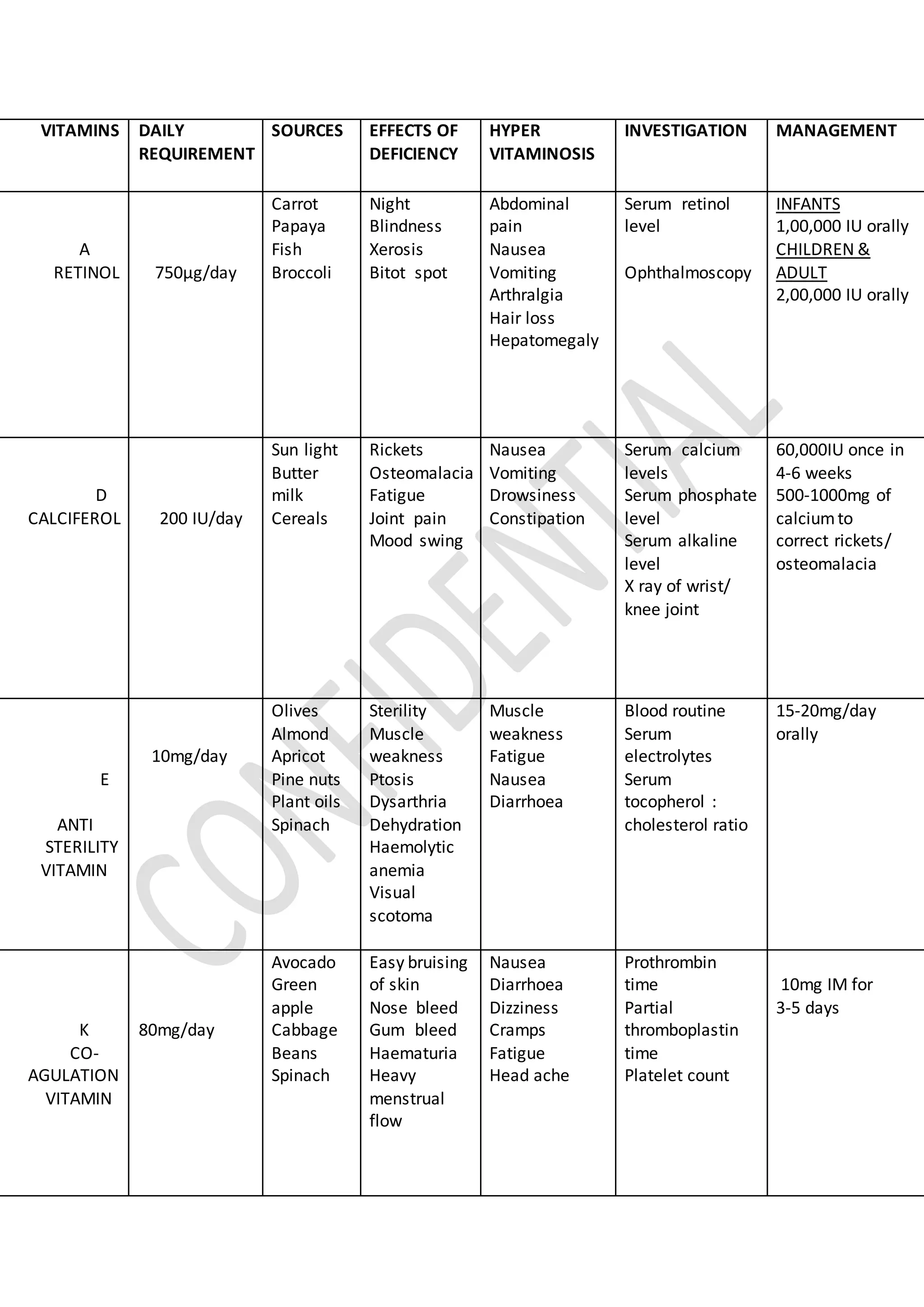 Fat soluble vitamins DOCX