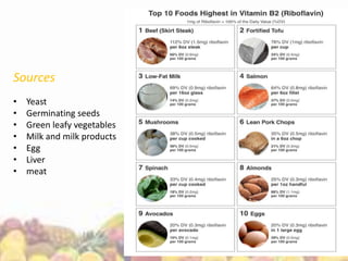 Sources
• Yeast
• Germinating seeds
• Green leafy vegetables
• Milk and milk products
• Egg
• Liver
• meat
 