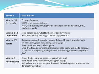 Vitamin Food Sources
Vitamin B6
Pyridoxin
Potatoes, bananas
100% bran, instant oatmeal
Meat, fish, poultry, liver, soybeans, chickpeas, lentils, pistachio, nuts,
sunflower seeds
Vitamin B12
Cobalamin
Milk, cheese, yogurt, fortified soy or rice beverages
Meat, fish, poultry, liver, eggs, fortified soy products
Vitamin B9
Folate
Asparagus, cooked spinach, romaine lettuce, Brussels sprouts, beets,
broccoli, corn, green peas, oranges, orange juice
Bread, enriched pasta, wheat germ
Liver, dried beans, soybeans, chickpeas, lentils, sunflower seeds, flaxseeds
*Folic acid is the type of folate found in Vitamin supplements and fortified
foods.
Vitamin C
Ascorbic acid
Citrus fruits such as oranges, grapefruits and
their juices, kiwi, strawberries, mangoes, papaya
Red, yellow and green peppers, broccoli, Brussels sprouts, tomatoes, raw
dark leafy vegetables
 