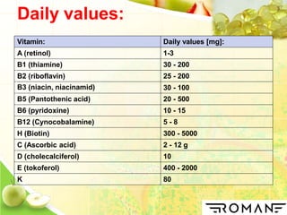 Daily values:
Vitamin: Daily values [mg]:
A (retinol) 1-3
B1 (thiamine) 30 - 200
B2 (riboflavin) 25 - 200
B3 (niacin, niacinamid) 30 - 100
B5 (Pantothenic acid) 20 - 500
B6 (pyridoxine) 10 - 15
B12 (Cynocobalamine) 5 - 8
H (Biotin) 300 - 5000
C (Ascorbic acid) 2 - 12 g
D (cholecalciferol) 10
E (tokoferol) 400 - 2000
K 80
 